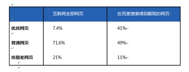 互联网网页资源现状2