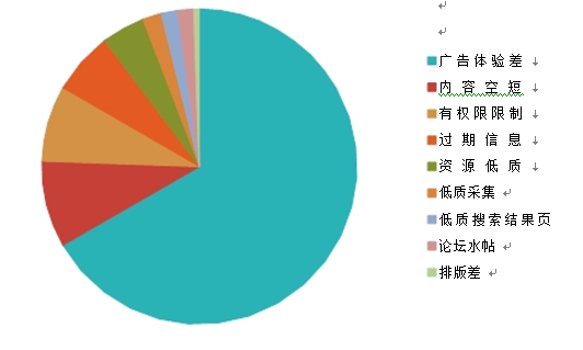 互联网网页资源现状3