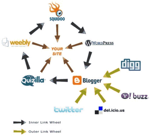 站群软件做链轮linkwheel的操作方法-卢松松博客