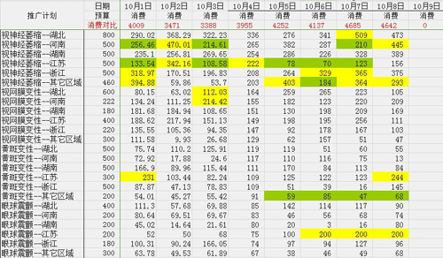 百度竞价实战经验心得分享