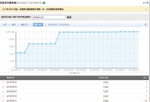 认清搜索引擎收录量认清搜索引擎收录量认清搜索引擎收录量.jpg