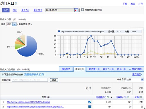 如何做入口页分析.jpg