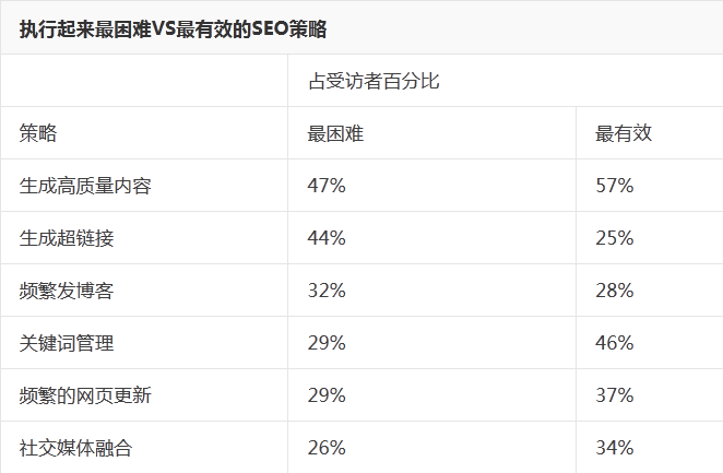 赫芬顿邮报 网站优化策略 SEO策略 网站流量