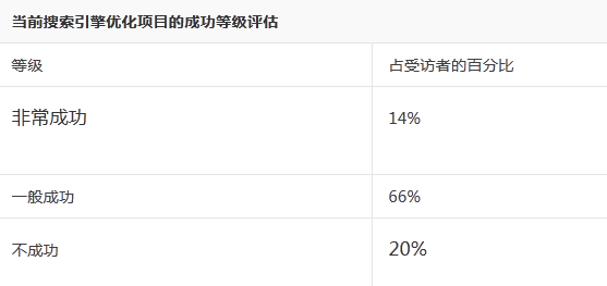 赫芬顿邮报 网站优化策略 SEO策略 网站流量