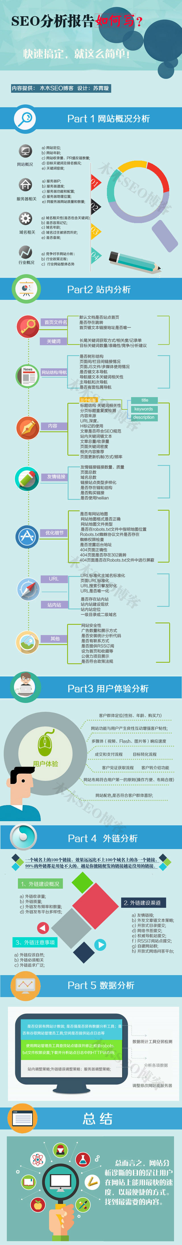 SEO分析报告如何写？