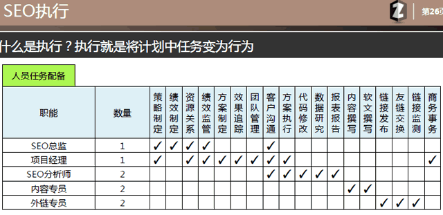 乙方seo提案模板