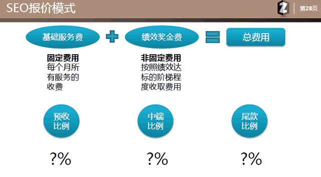 乙方seo提案模板