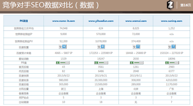 乙方seo提案模板