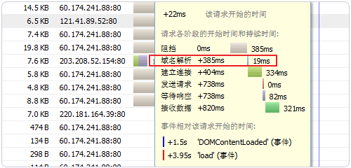 域名解析的时间